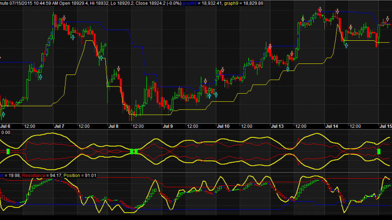 Live Intraday Charts With Technical Indicators