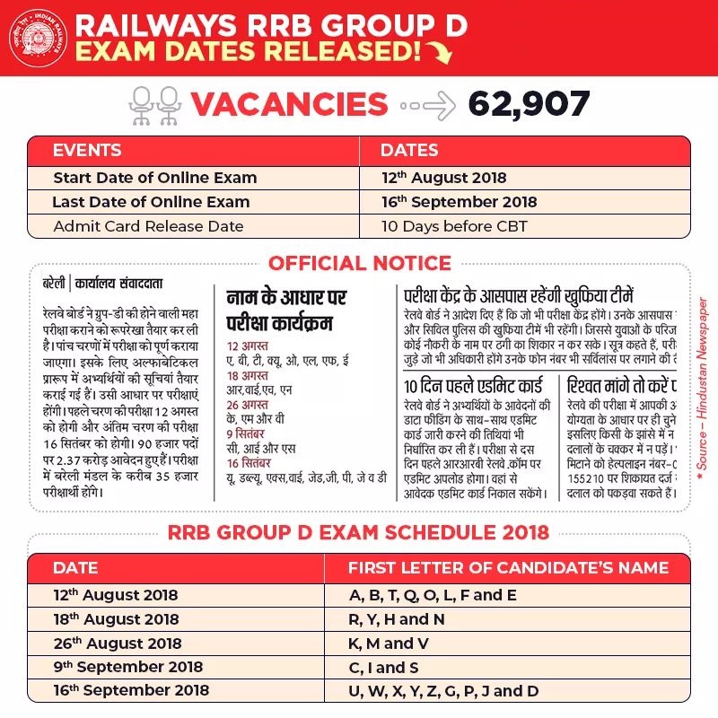 Railways RRB Group D Recruitment [Exam Dates Released