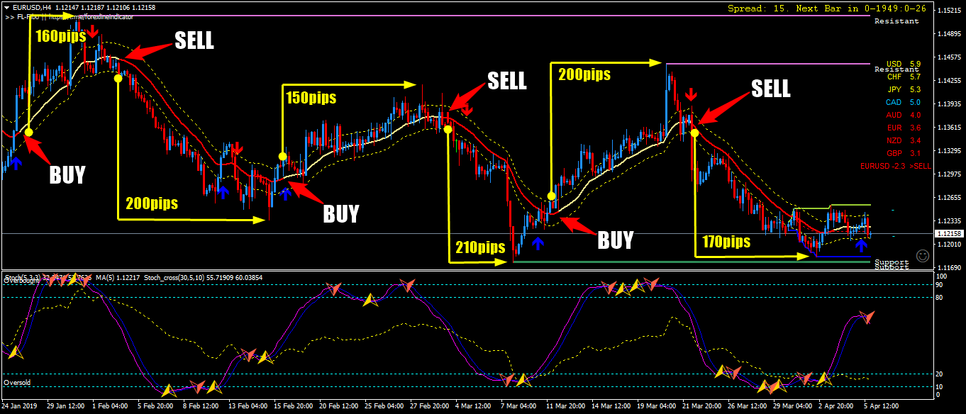 Indicateur forex cargo cfd forex example