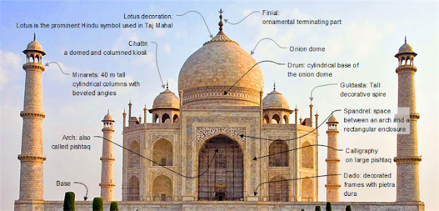 Structure of Taj mahal
