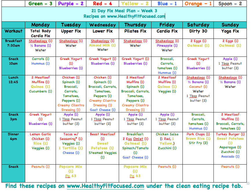 3 Steps for Successful 21 Day Fix Meal Planning