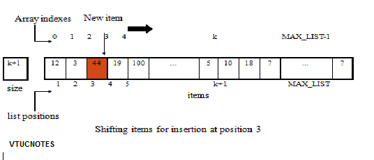 Array operation