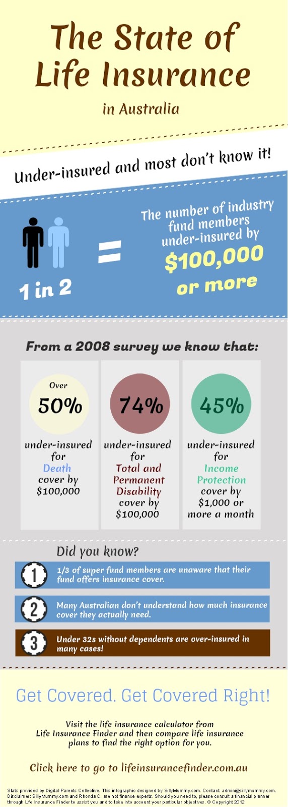 postal life insurance premium calculator Scribd india