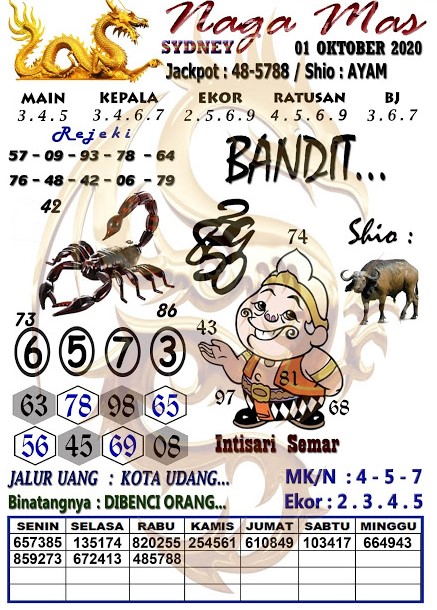 Prediksi Syair Sydney 1 Oktober 2020 Keraton4d