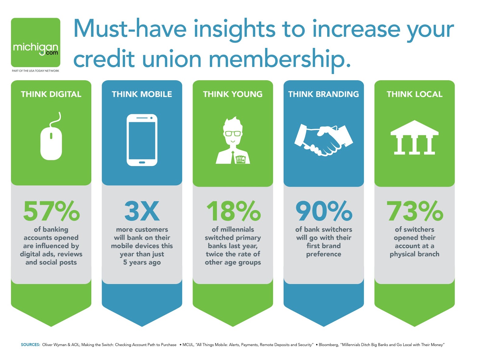 credit insights credit insights