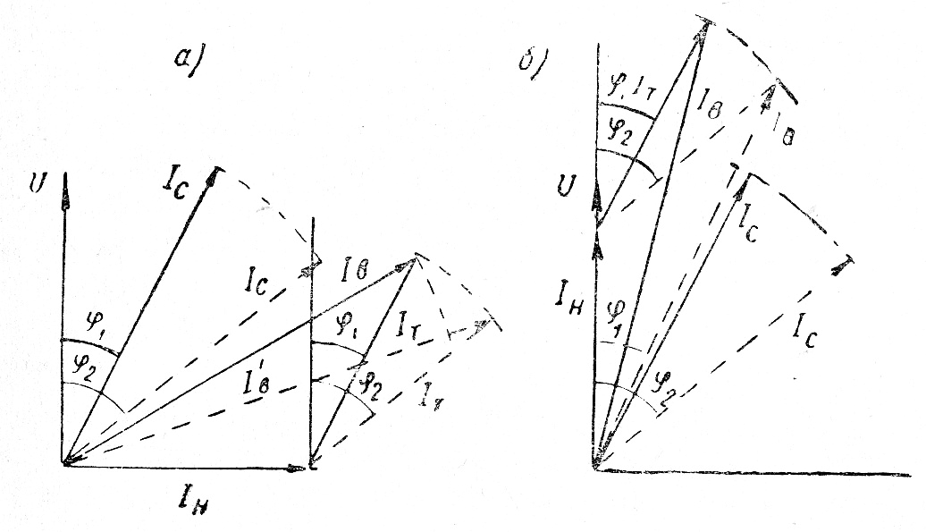 Диаграмма геометрического сложения токов в обмотках трансформатора
