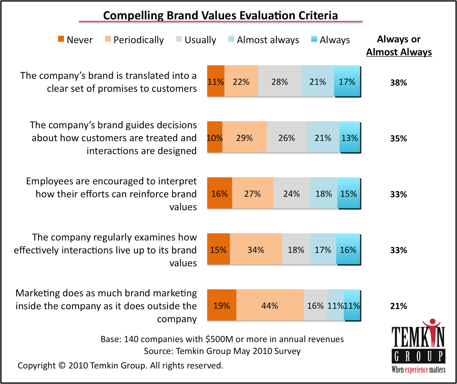 Are You Following the 4th Basic Principle of Google's Quality Guidelines? Seo Sandwitch Blog