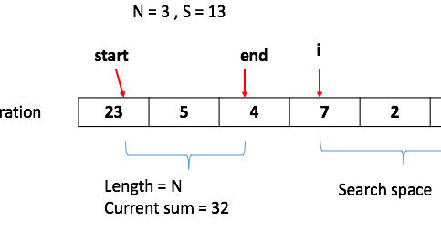 Finding the sequential sub array totaling to the given number[reviewed]