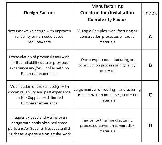NEVER SAY NEVER TO QUALITY SIGNIFICANCE OF CRITICALITY RATING IN