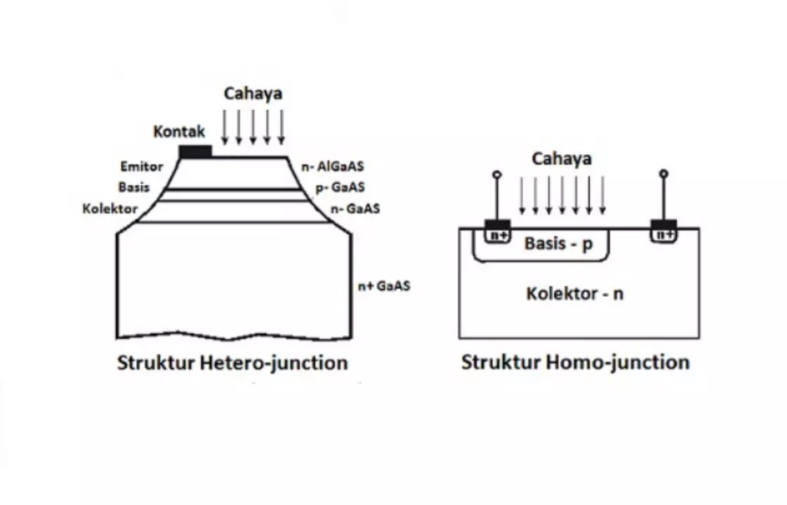 Struktur photo transistor