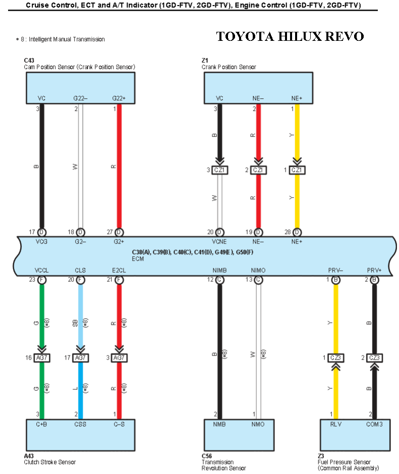 TOYOTA HILUX REVO WIRING - ENGINE: Hilux Revo Engine Control 1GD-FTV ...