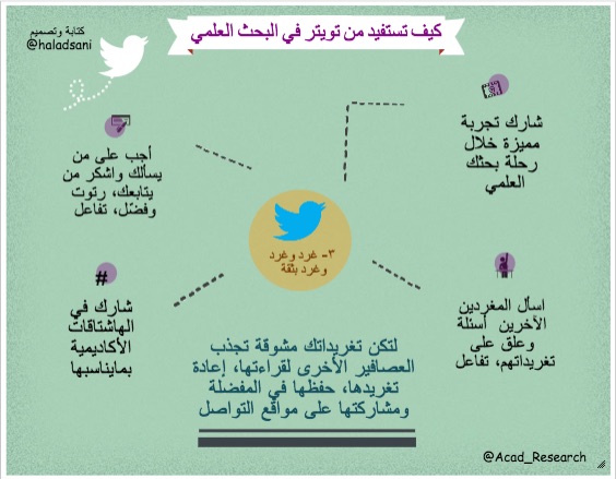 تويتر البحث العلمي