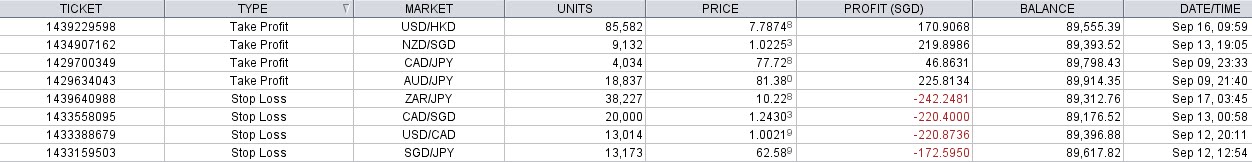 Etf sti or forex