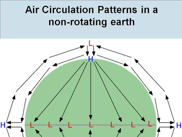 Ektalks Climate Change Atmospheric Air Circulation Convection Cells 