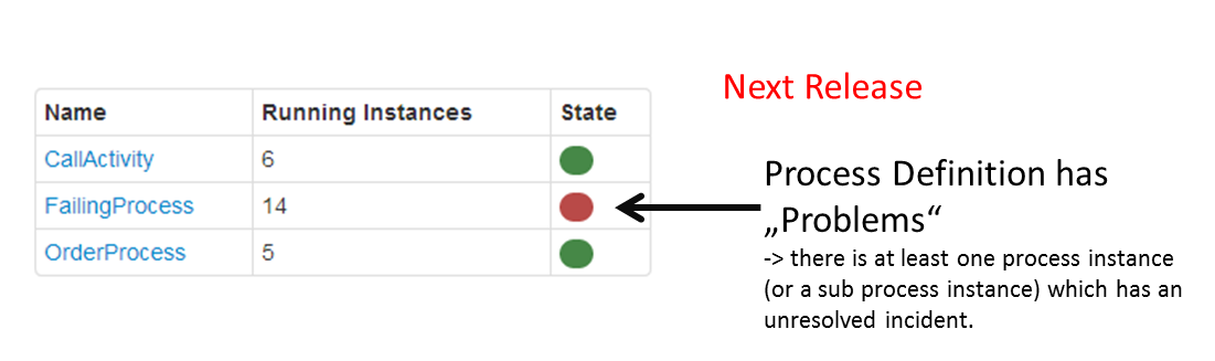 visualize different kinds of incidents