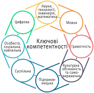 Ð ÐµÐ·ÑƒÐ»ÑŒÑ‚Ð°Ñ‚ Ð¿Ð¾ÑˆÑƒÐºÑƒ Ð·Ð¾Ð±Ñ€Ð°Ð¶ÐµÐ½ÑŒ Ð·Ð° Ð·Ð°Ð¿Ð¸Ñ‚Ð¾Ð¼ "Ð¿Ñ€Ð¾Ð±Ð»ÐµÐ¼Ð½Ðµ Ð¿Ð¸Ñ‚Ð°Ð½Ð½Ñ Ð²Ñ‡Ð¸Ñ‚ÐµÐ»Ñ ÑƒÐºÑ€Ð°Ñ—Ð½ÑÑŒÐºÐ¾Ñ— Ð¼Ð¾Ð²Ð¸ Ñ‚Ð° Ð»Ñ–Ñ‚ÐµÑ€Ð°Ñ‚ÑƒÑ€Ð¸"