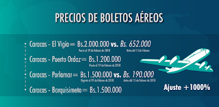 Nuevos precios de los pasajes aéreos nacionales Venezuela (Actualizados). Nuevos costos de los pasajes aéreos en Venezuela. Lista actualizada de los boletos aéreos nuevos precios.
