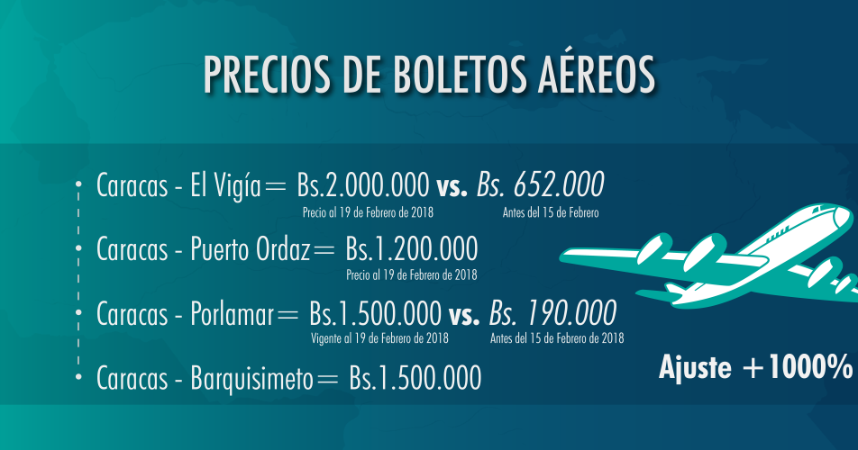 Nuevos precios de los pasajes aéreos (Actualizados) | Buscar De Todo