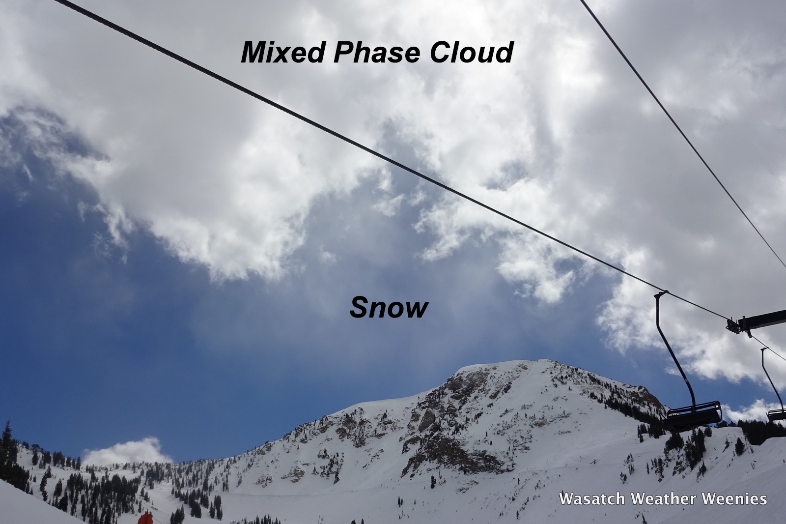 Wasatch Weather Weenies The Bergeron Process in Action