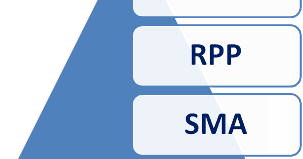 Download RPP Kimia Kelas XI K13 Revisi Terbaru Tahun 2018-2019