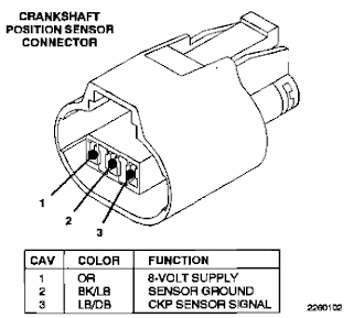 Cara Mengetes Sensor CKP (Crankshaft Position Sensor) | BLOG AGUNG