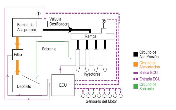 Los inyectores. | Mercedes-Benz