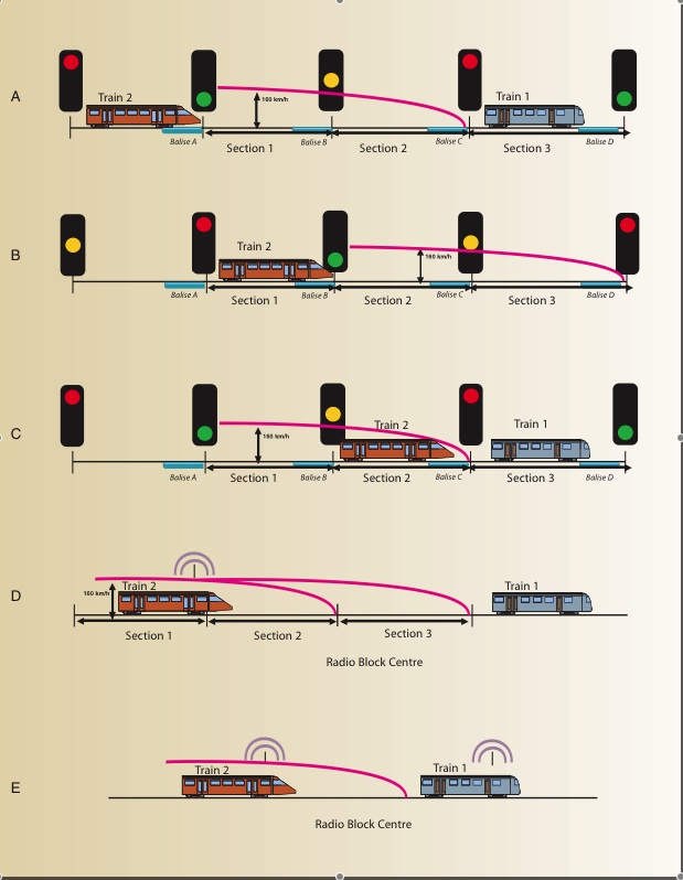 ANALISIS: Accidente tren Madrid - Ferro. Sistemas de seguridad ASFA y ...
