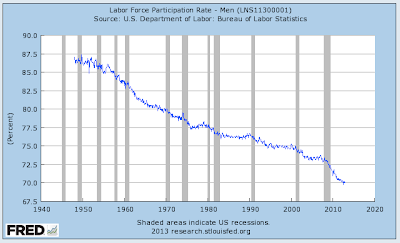 Where is Unemployment Headed in 2013?