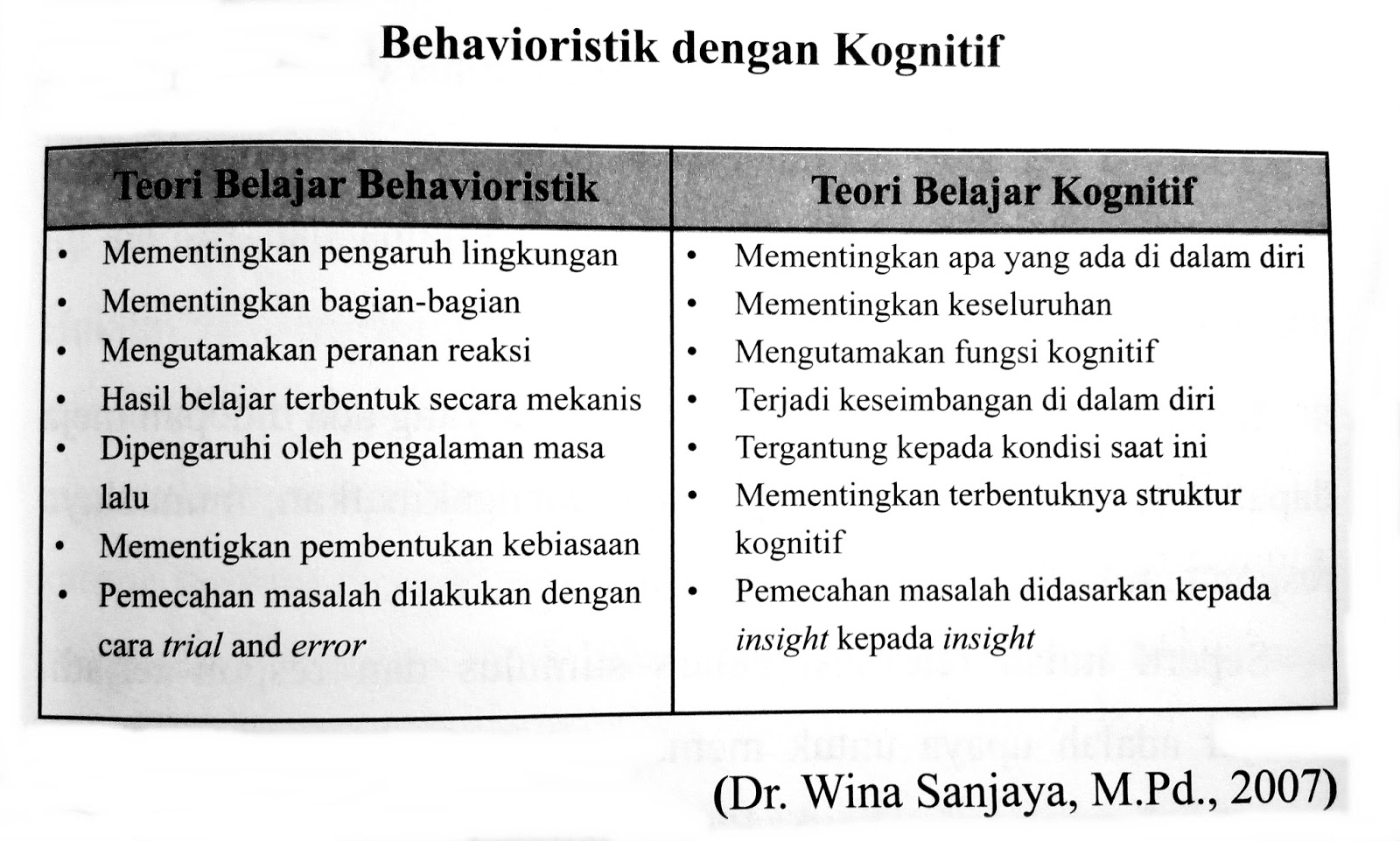 Teori Belajar Behavioristik Dan Contohnya – Belajar.Lif.co.id