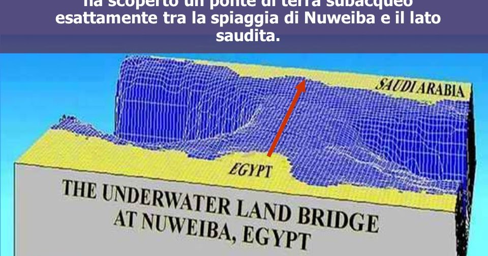 Il Cucco MOSE' E L'ESODO IL PASSAGGIO DEL MAR ROSSO.