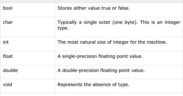 Size тип данных. Типы данных c# table. Uint c#. Uint c#. Типы переменных int c++.