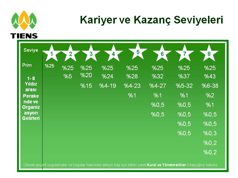 tiens kariyer tiens kazanc tablosu ekgelirkaynagi ekgelirimkani ekgelirkaynagi ekgeliristeyenlerburaya ekgelirar kariyer kendini gelistirme saglikli yasam