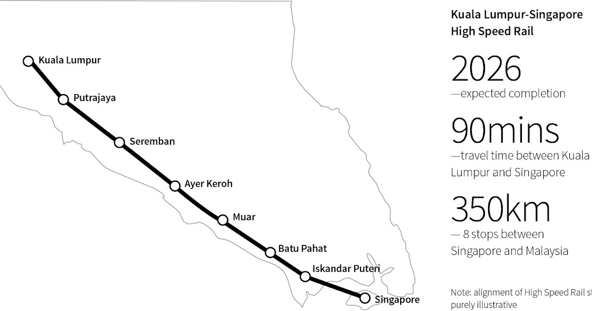 If Only Singaporeans Stopped to Think: High Speed Rail: Singapore
