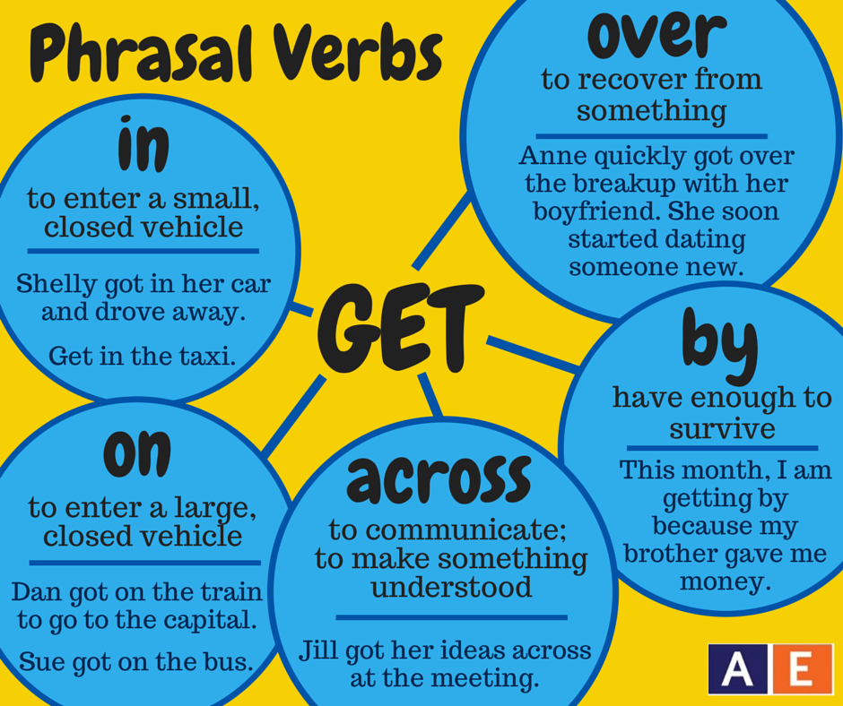Фразовые глаголы в английском языке. Get Phrasal verbs. Phrasal verbs в английском. Фразовый глагол get. Предложения с made up