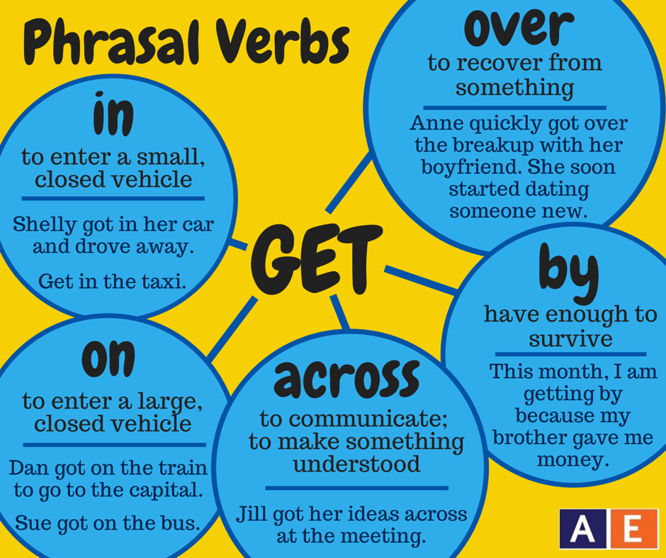 Go Through  O que significa este phrasal verb?