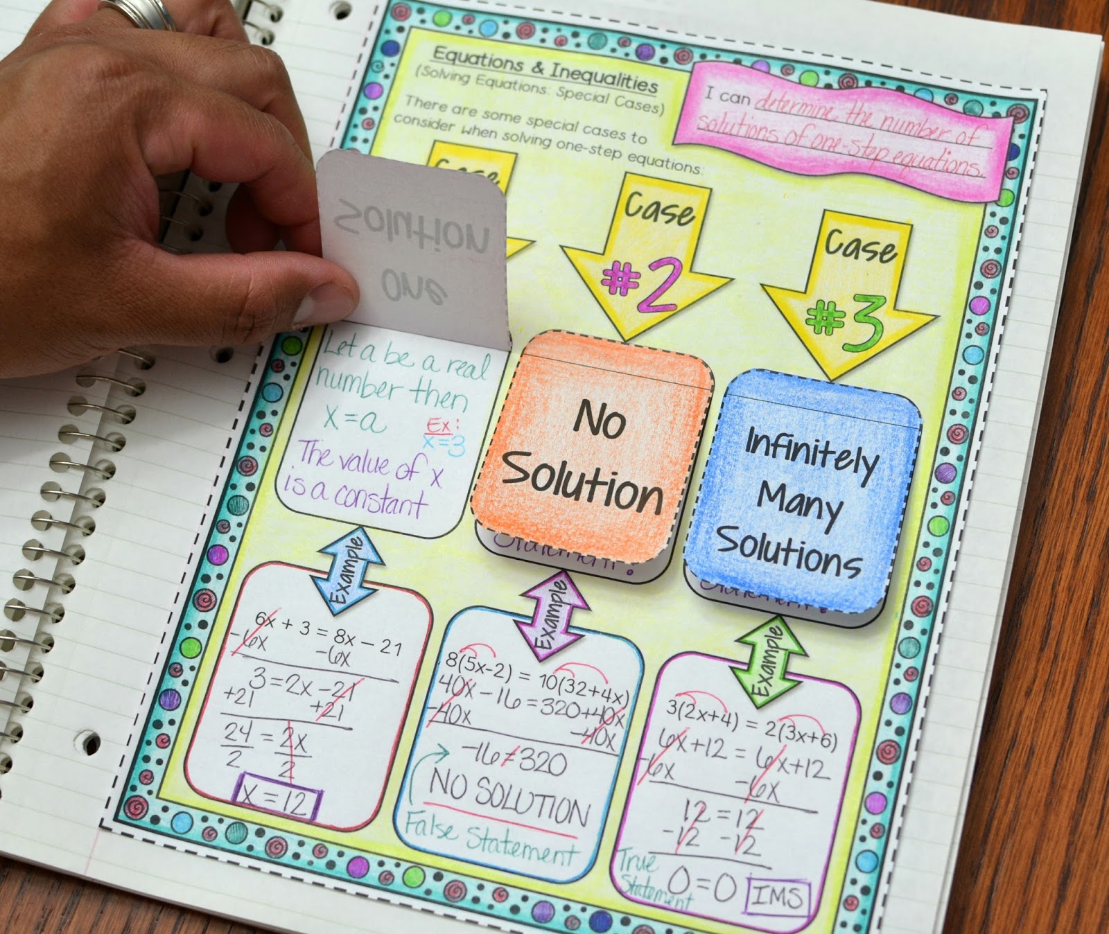 Math in Demand Algebra Interactive Notebook