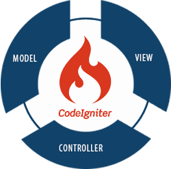 Menurutmu Belajar CodeIgniter Dahulu apa Belajar PHP baru Belajar CodeIgniter?