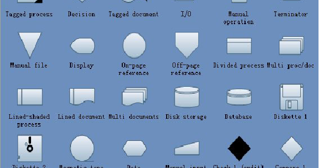 Learn Coding Fun: Flowchart Symbols