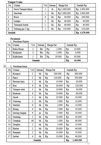 17+ Contoh Proposal Usaha Makanan Tradisional Klepon Pdf