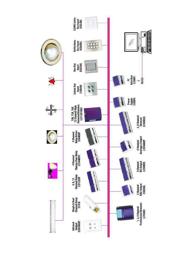 ระบบควบคุมแสงสว่างอัตโนมัติ C-Bus –Lighting Control System ... touch dimmer wiring diagram 