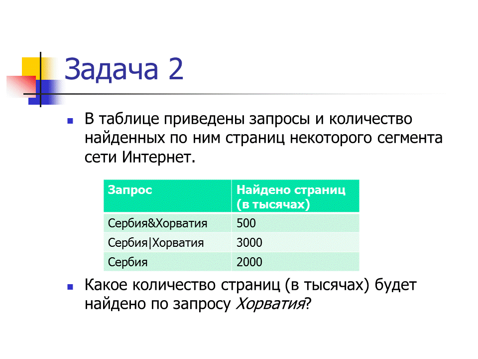 В таблице приведены запросы и количество страниц которые нашел. Сколько страниц в интернете. Найти количество страниц по запросу. Запросы в интернете задачи. Сколько страниц в тысячах будет найдено по запросу.