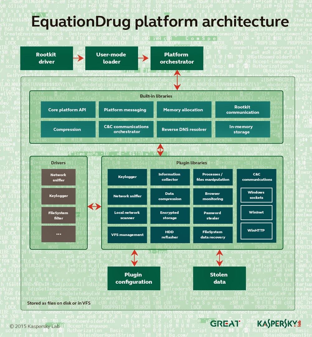 EquationDrug Platform Architecture