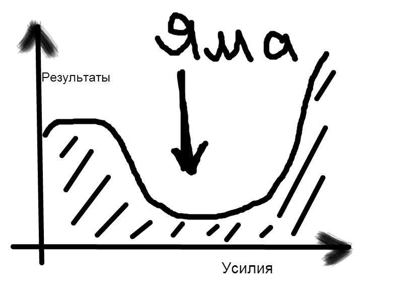 Яма рисунок для детей