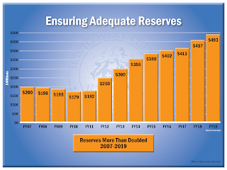  Ensuring Adequate Reserves