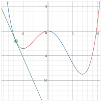 desmos activities investigating functions rates changes