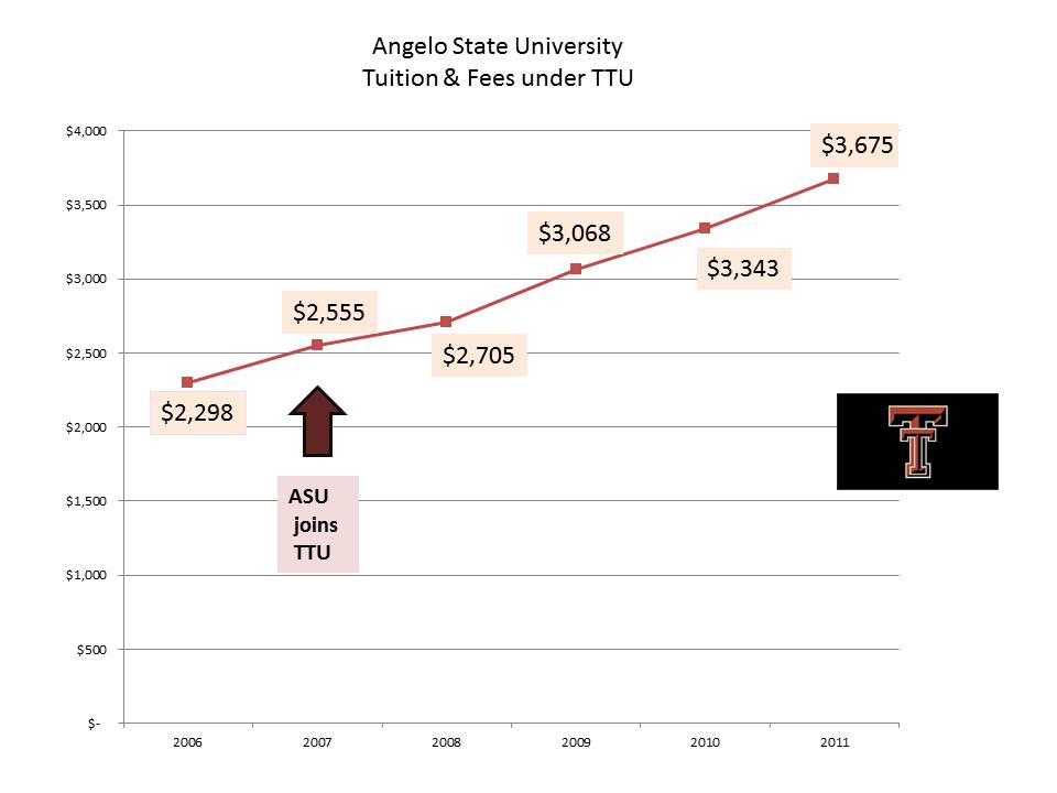 state-of-the-division-asu-tuition-raid
