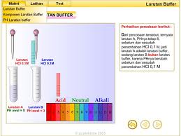 Free animasi flash kimia tingkatan