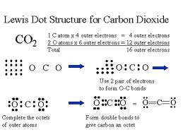 The3Chemiteers: Electron Dot Diagrams lewis dot diagram nf3 