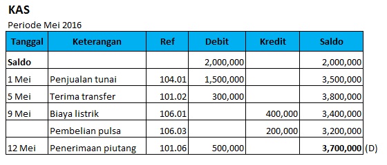 buku besar ledger chart of account buku besar