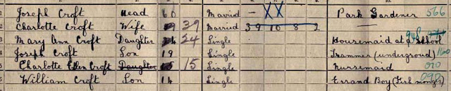 1911 census return showing Joseph and Charlotte Croft and four children, Mary, Joseph, Charlotte and William